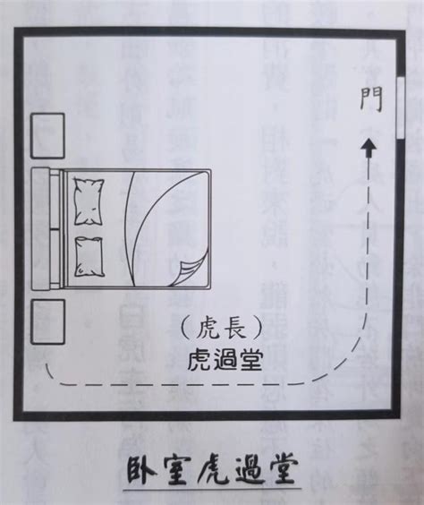 臥室龍邊虎邊|龍邊虎邊如何分辨？：從屋內看大門陽台，左手龍邊右手虎邊